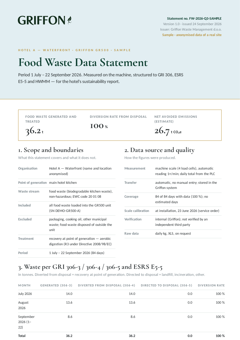 Griffon Insight sample food waste data statement, page 1