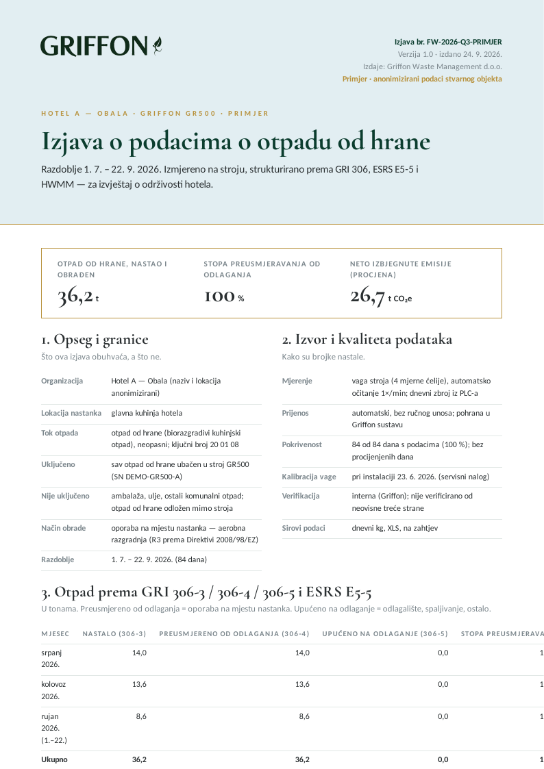 Griffon Insight — primjer izjave o podacima o otpadu od hrane, 1. stranica